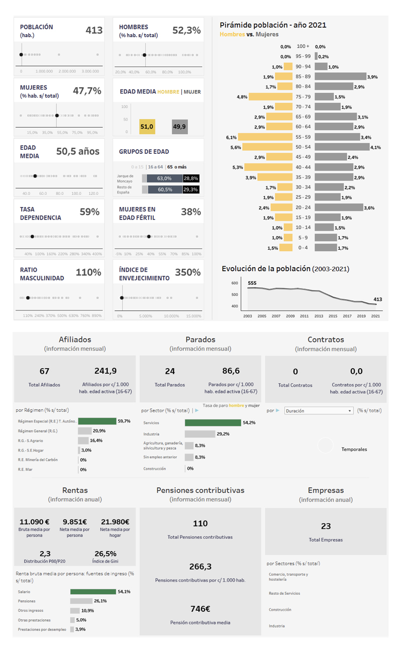 datos-socioeconomicos-de-jarque-del-moncayo