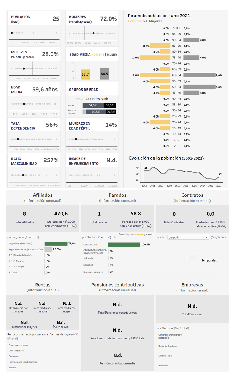 datos-socioeconomicos-de-pomer