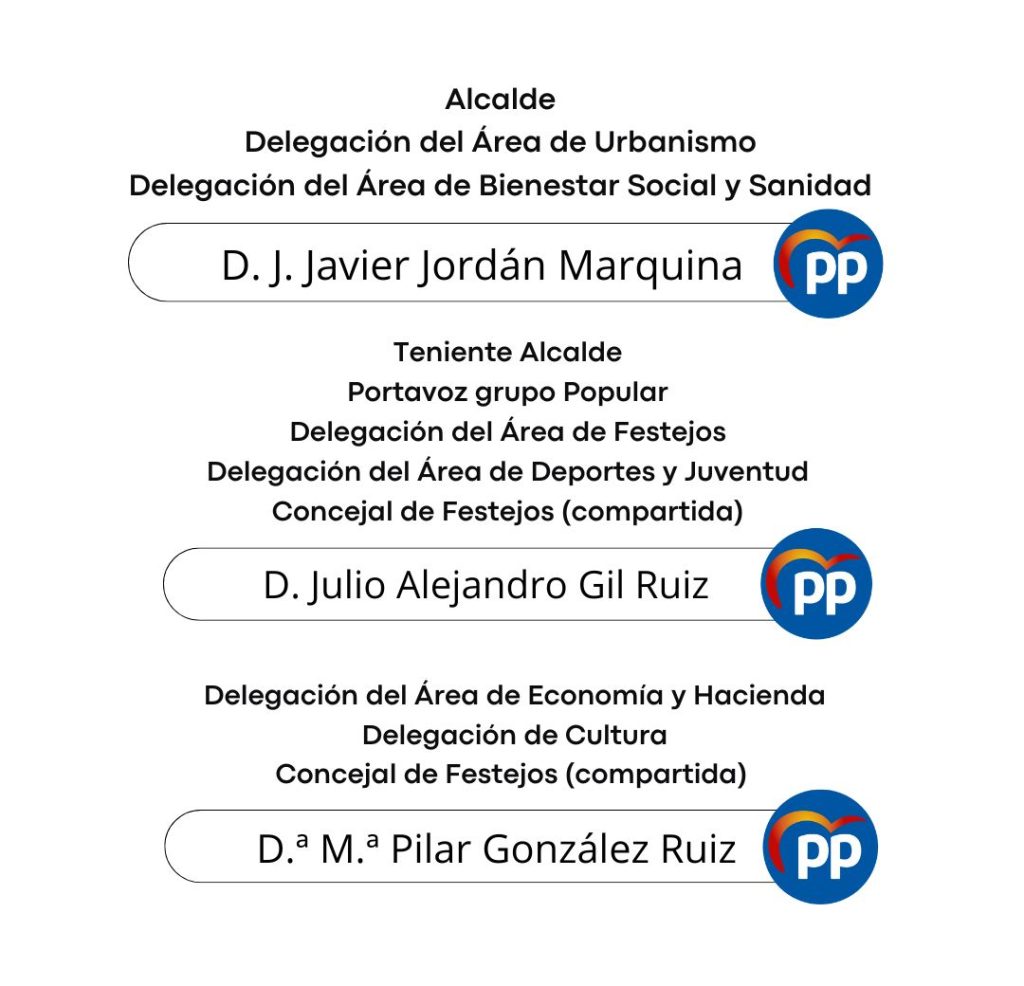 Corporación municipal Aranda de Moncayo
